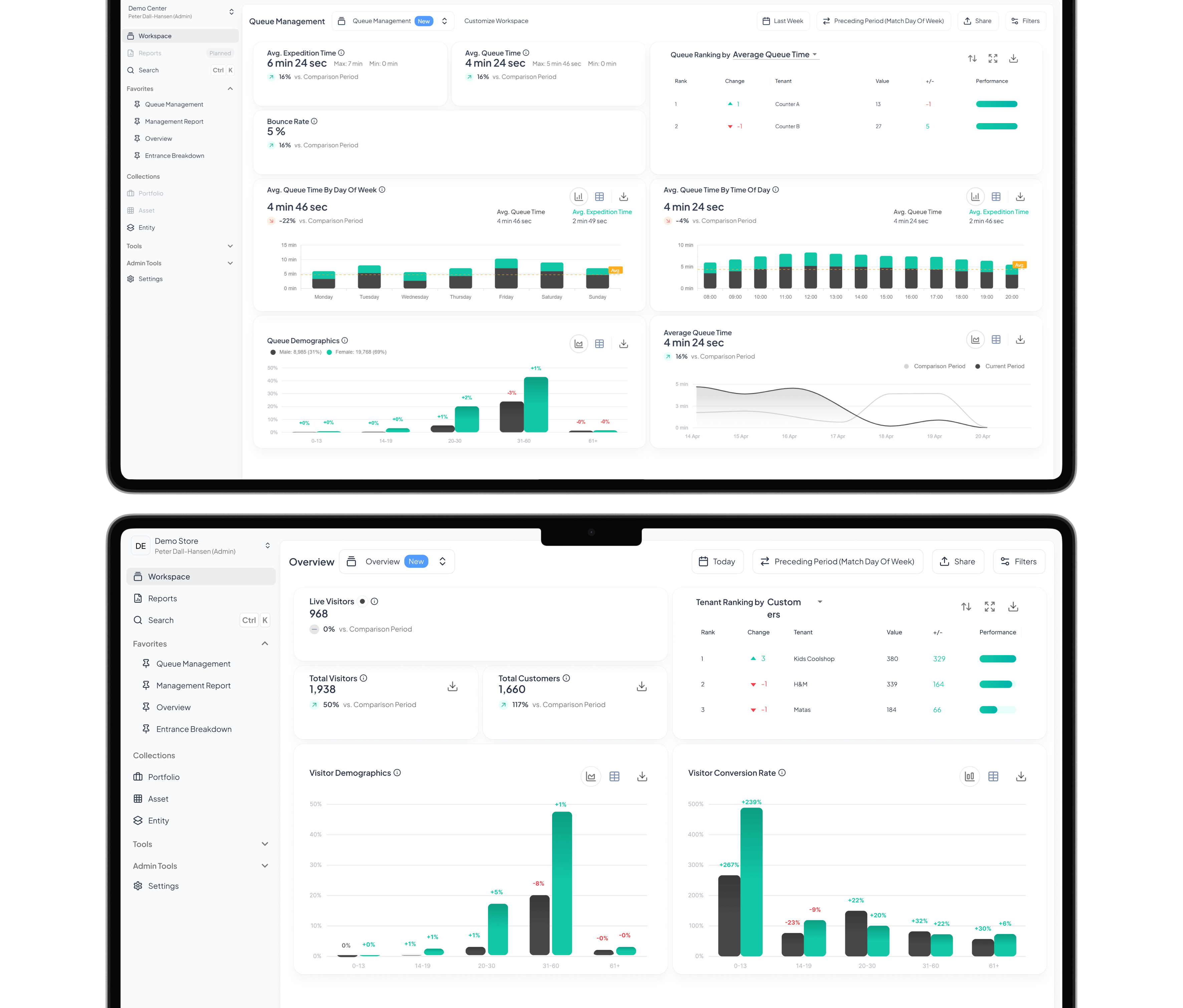 Dashboard interface with customizable widgets and real-time data