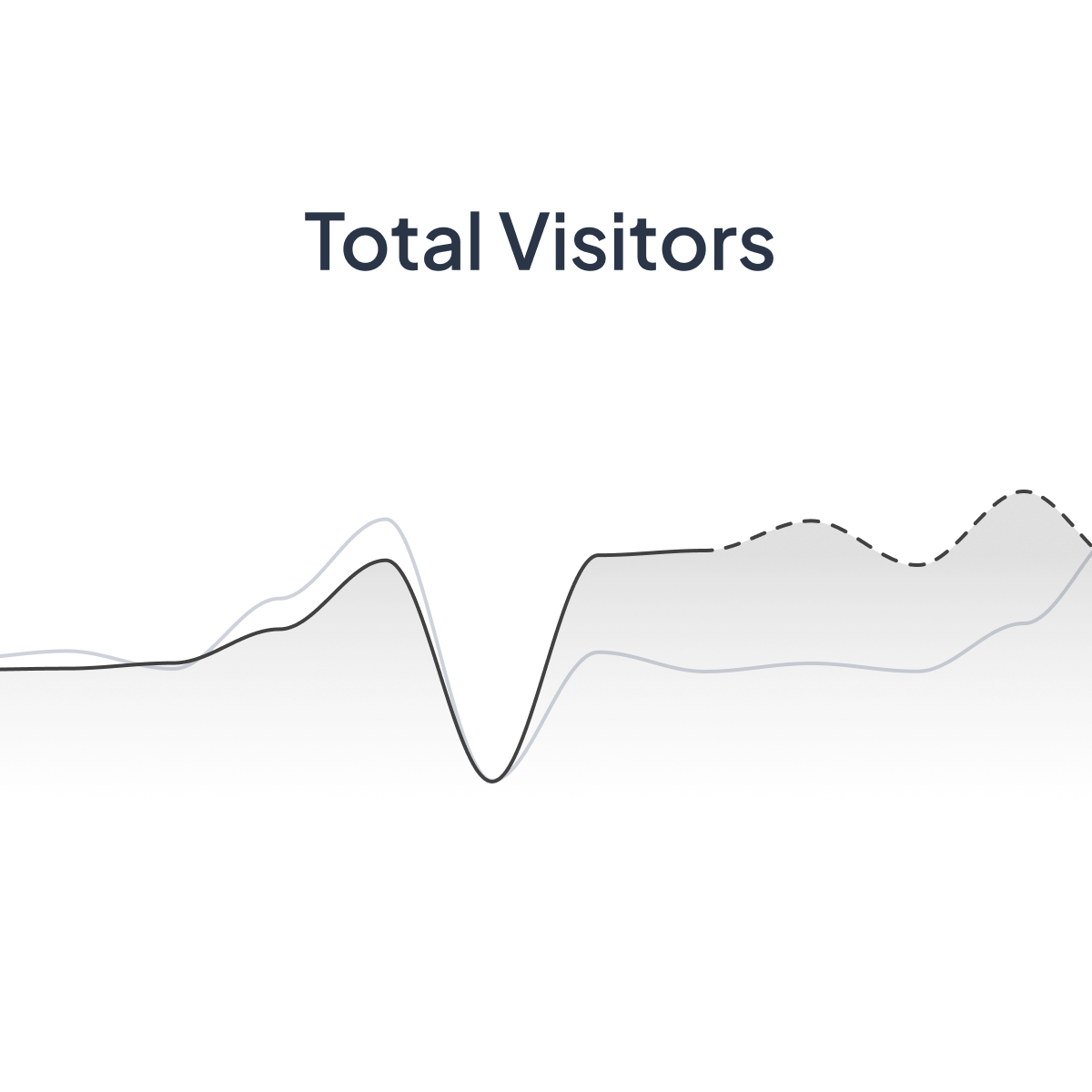 Forecasting trends and future traffic chart