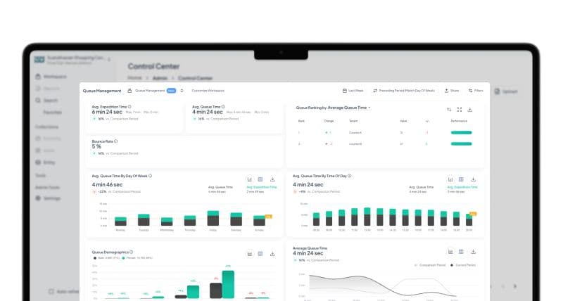 Introducing the AI-Powered Queue Management Workspace